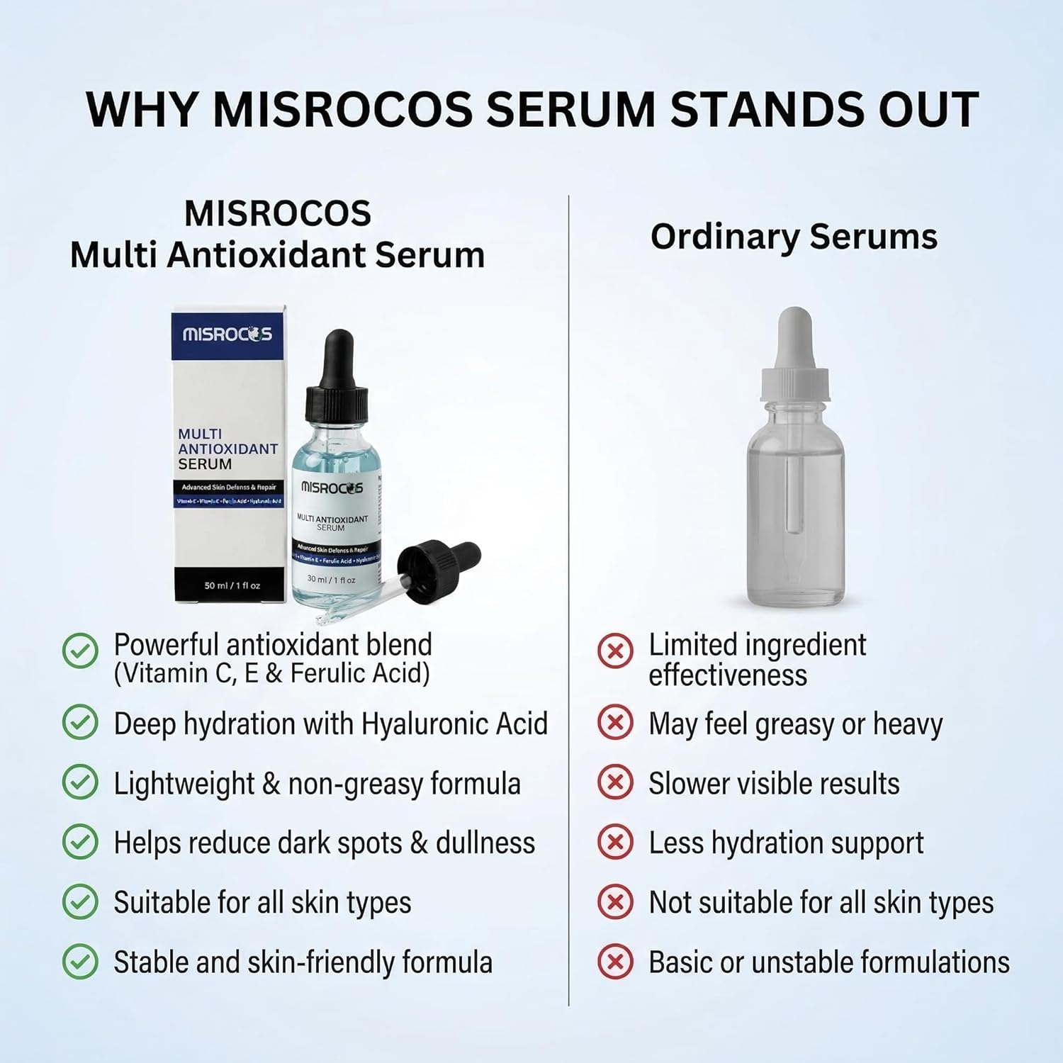 Multi Antioxidant Serum Vitamin C + E + Ferulic + Hyaluronic Acid (30ml)